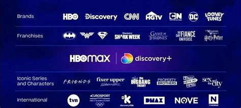 discovery on hbo max